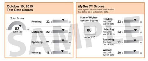 toefl results time|toefl home edition results time.
